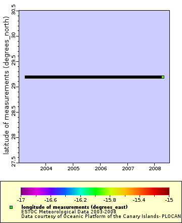 [The graph you specified. Please be patient.]