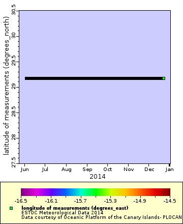 [The graph you specified. Please be patient.]
