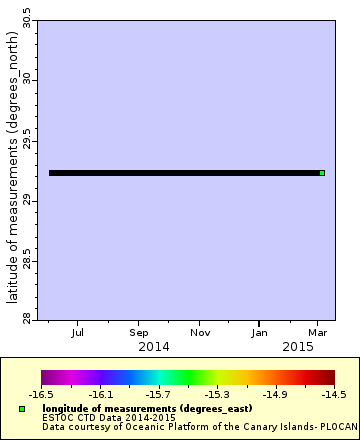 [The graph you specified. Please be patient.]