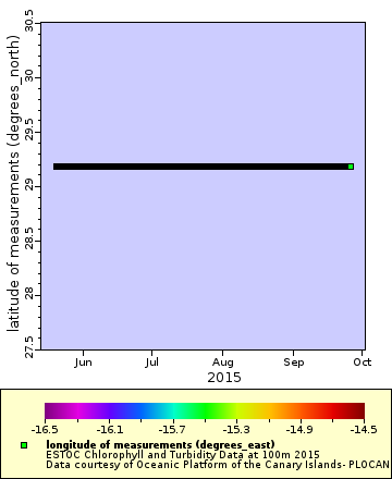 [The graph you specified. Please be patient.]