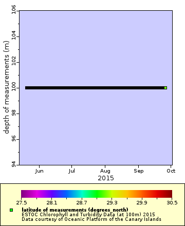 [The graph you specified. Please be patient.]