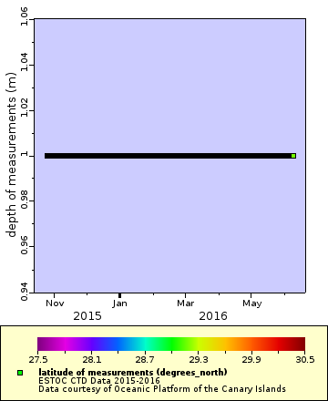 [The graph you specified. Please be patient.]