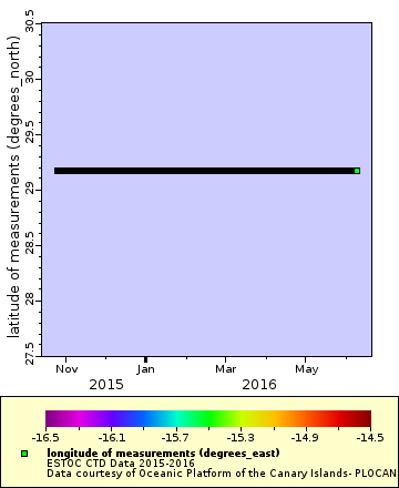 [The graph you specified. Please be patient.]