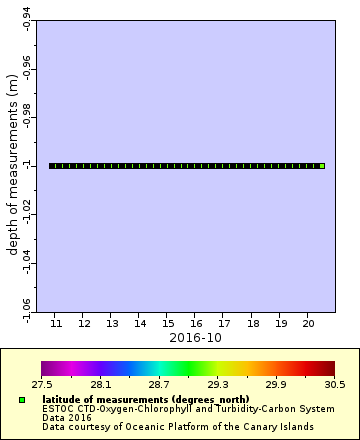 [The graph you specified. Please be patient.]
