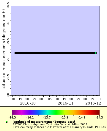 [The graph you specified. Please be patient.]