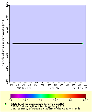 [The graph you specified. Please be patient.]