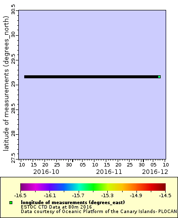 [The graph you specified. Please be patient.]
