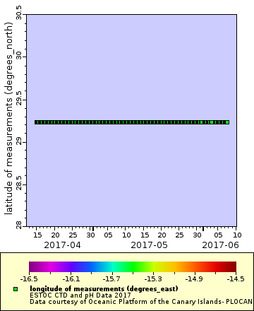 [The graph you specified. Please be patient.]