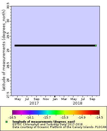 [The graph you specified. Please be patient.]
