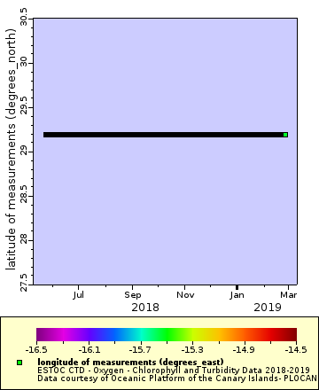 [The graph you specified. Please be patient.]