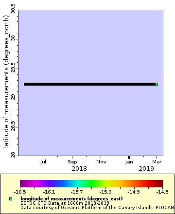 [The graph you specified. Please be patient.]