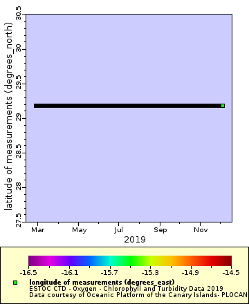 [The graph you specified. Please be patient.]